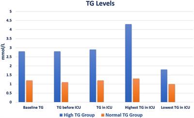 COVID-19-associated hypertriglyceridemia and impact of treatment